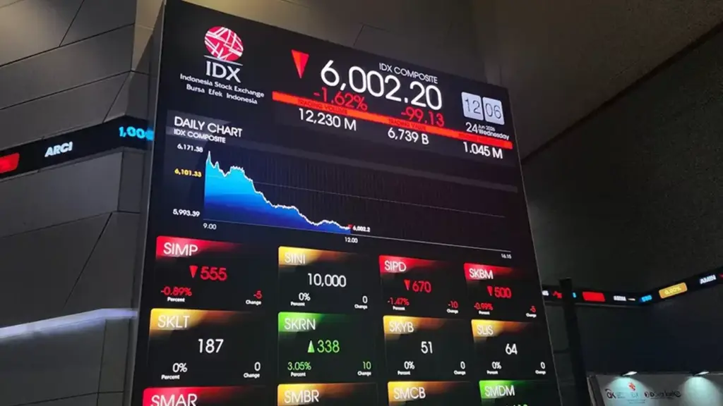 IHSG turun hari ini