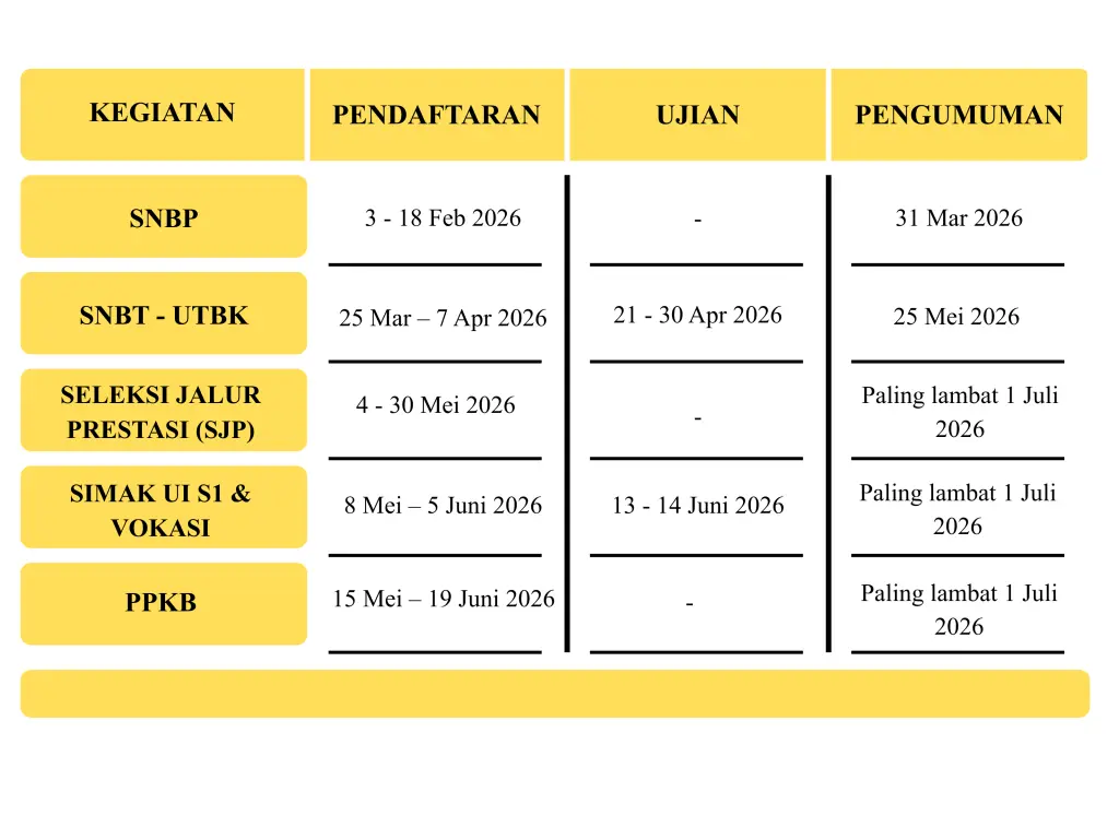 Jadwal-S1-dan-Vokasi-2026-New-1-1024x768