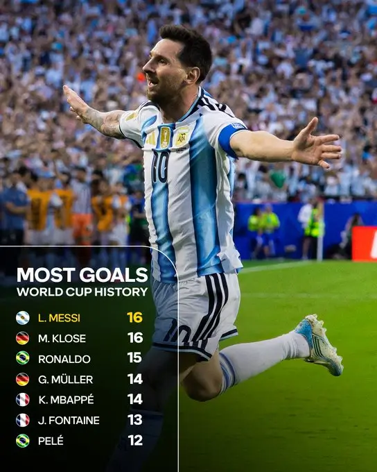 Pencetak gol terbanyak Piala Dunia SEPANJANG MASA