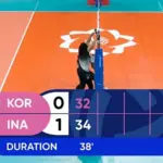 Hasil Final AVC 2026: Set Pertama Indonesia Tekuk Korea Selatan Dramatis Skor 34-32