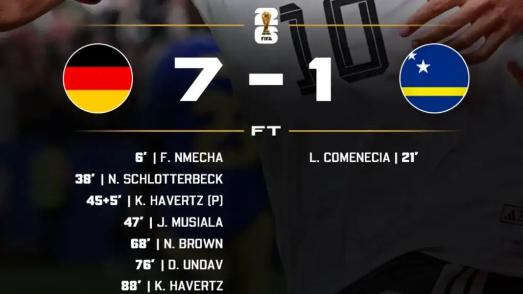 Skor Jerman vs Curacao 7-1
