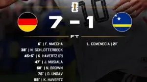 Skor Jerman vs Curacao 7-1