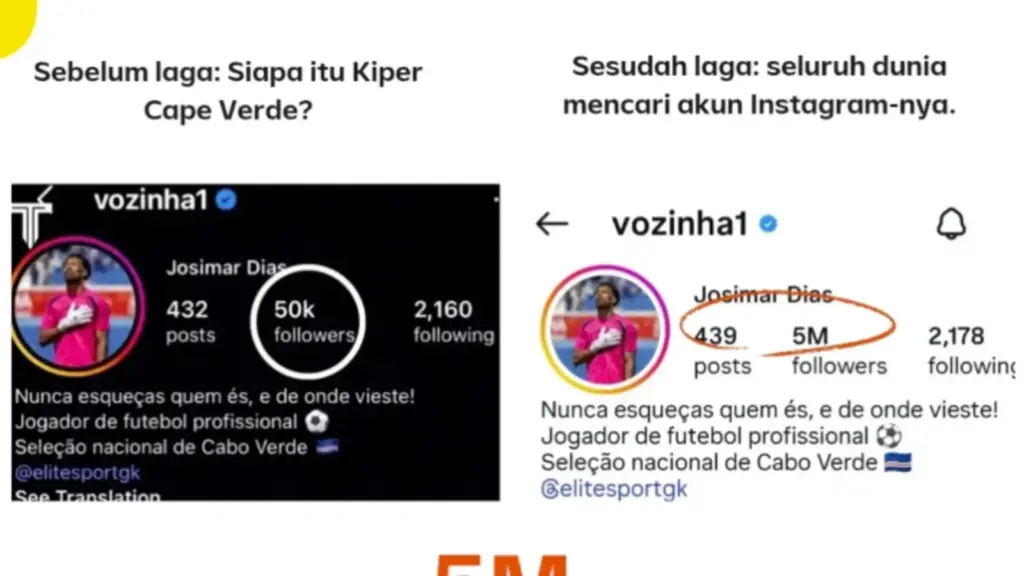 kiper cape verde follower naik