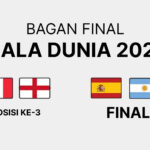 Bagan Final Piala Dunia 2026 dan Perebutan Juara ketiga