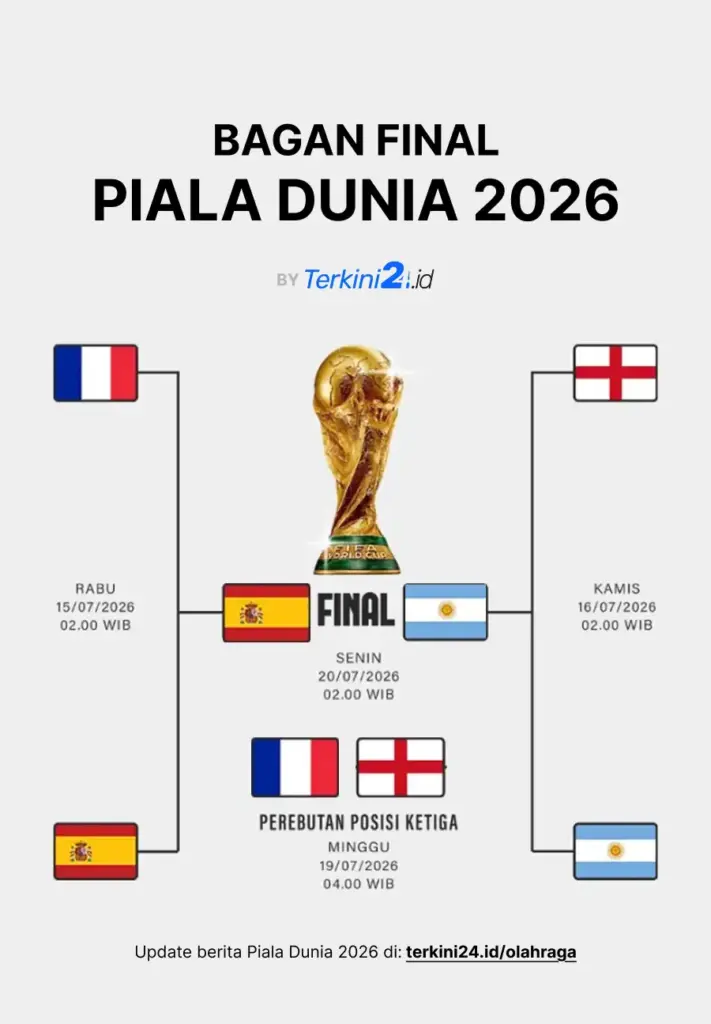 BAGAN FINAL PIALA DUNIA 2026 by Terkini24.id