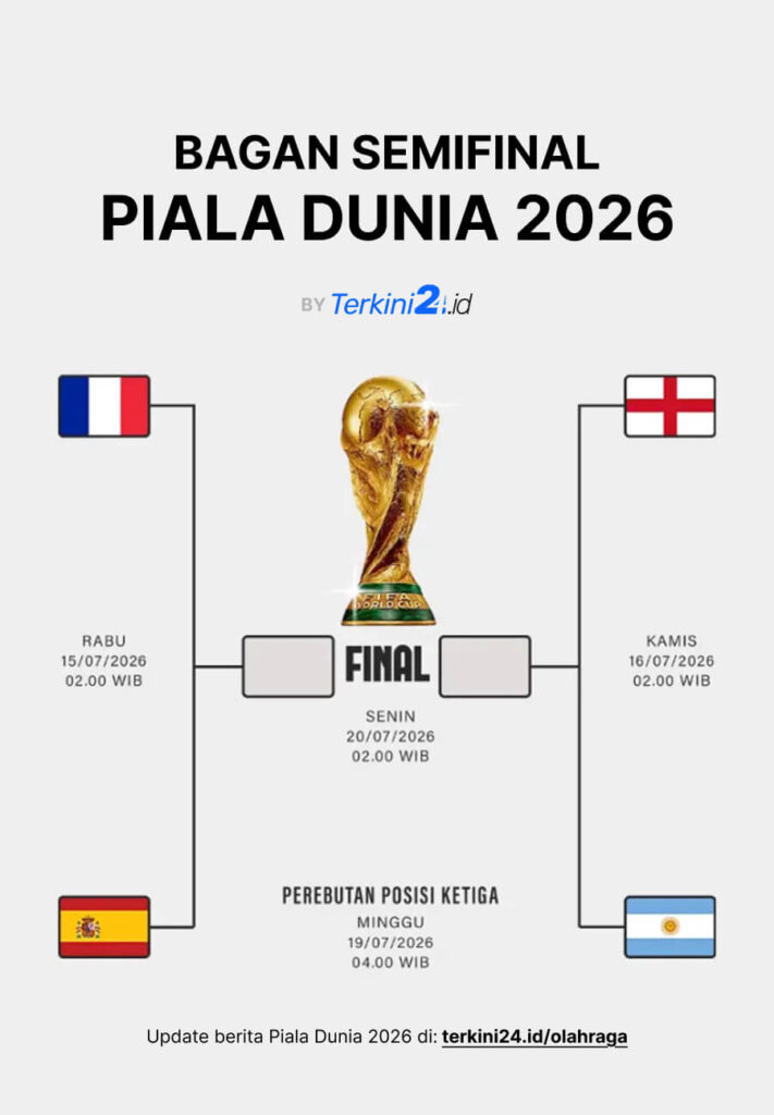 BAGAN SEMIFINAL PIALA DUNIA 2026 by Terkini24.id