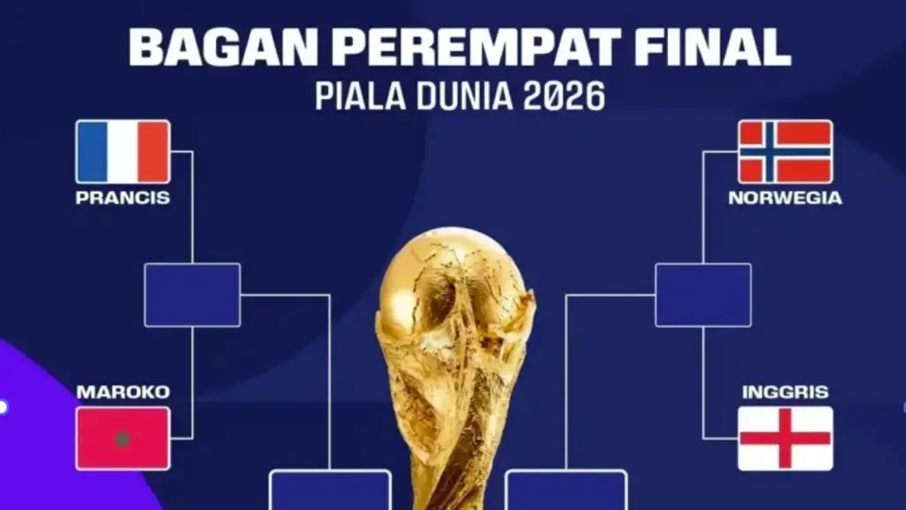 Bagan Perempat Final Piala Dunia 2026