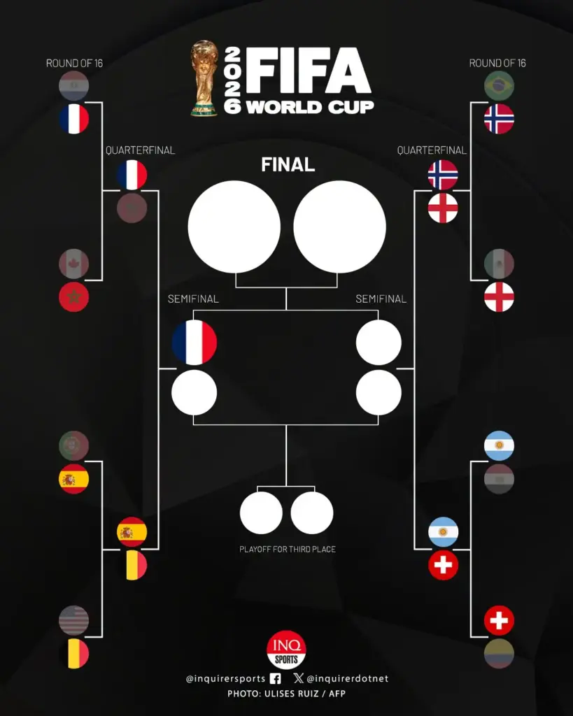 Bagan Semifinal Piala Dunia 2026