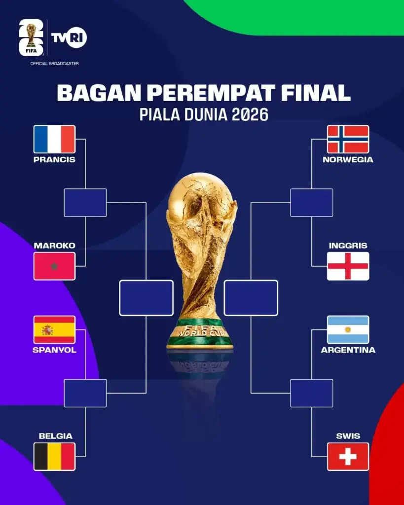 Bagan lengkap 8 Besar Piala Dunia 2026