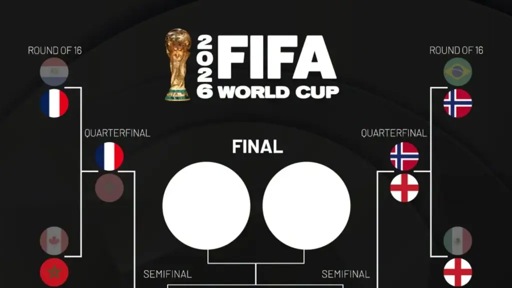 Bracket Semifinal Piala Dunia 2026