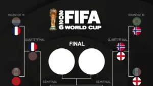 Bracket dan Bagan Semifinal Piala Dunia 2026