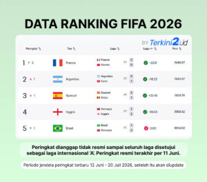Ranking FIFA Terbaru Usai Pembaruan, Cek 4 Negara Tertinggi