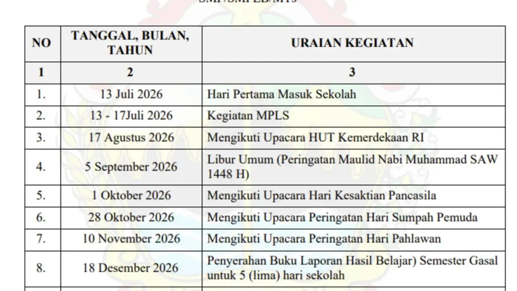Kapan Masuk Sekolah Ajaran Baru 20262027