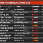 Klasemen MotoGP 2026 Usai GP Jerman, Marc Marquez Tempel Ketat