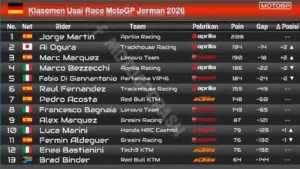 Klasemen MotoGP 2026 Usai GP Jerman