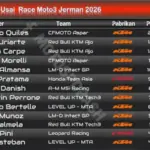 Klasemen Sementara Moto3 Usai GP Jerman 2026