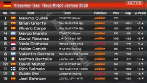 Klasemen Sementara Moto3 Usai GP Jerman 2026