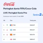 Ranking FIFA Terbaru Usai Pembaruan, Cek 4 Negara Tertinggi
