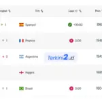 Spanyol Geser Prancis di Ranking FIFA Usai Pastikan Tiket Final Piala Dunia 2026