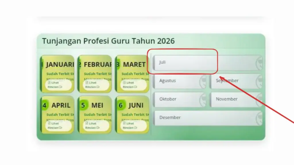 SKTP Juli 2026 Banyak yang Belum Terbit