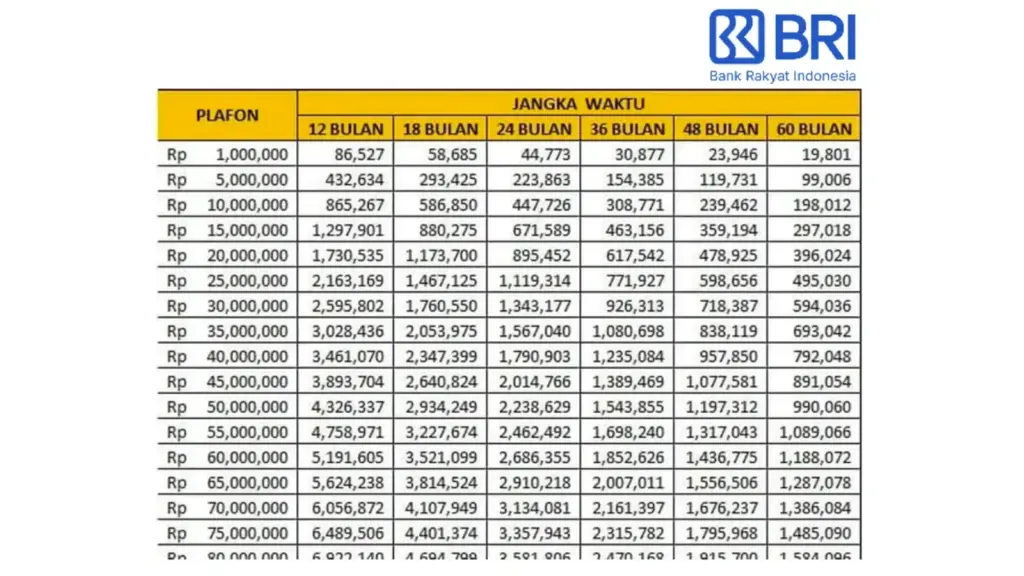 Tabel Pinjaman KUR Juli 2026