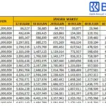 Cek Tabel Pinjaman KUR Juli 2026 di Bank BRI untuk Estimasi Cicilan