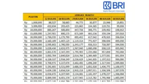Tabel Pinjaman KUR Juli 2026